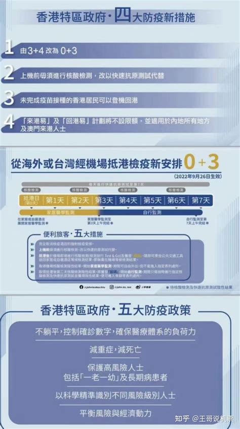 9月26起，香港机场入境改为0+3，登机前无需取得核酸检测阴性证明。 - 知乎