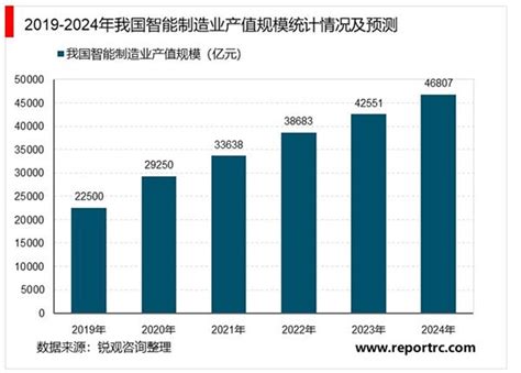 中商产业研究院：《2021“十四五”中国智能工厂行业市场前景及投资研究报告》发布-中商情报网