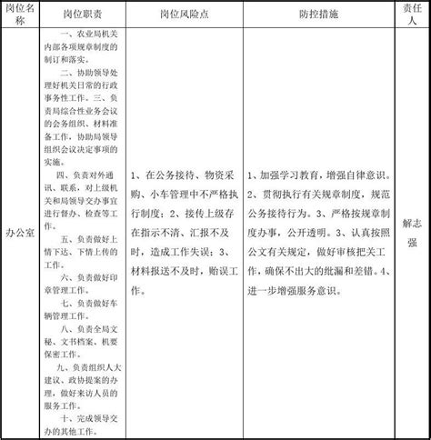 泾县退役军人事务局廉政风险点及防控措施一览表-泾县人民政府