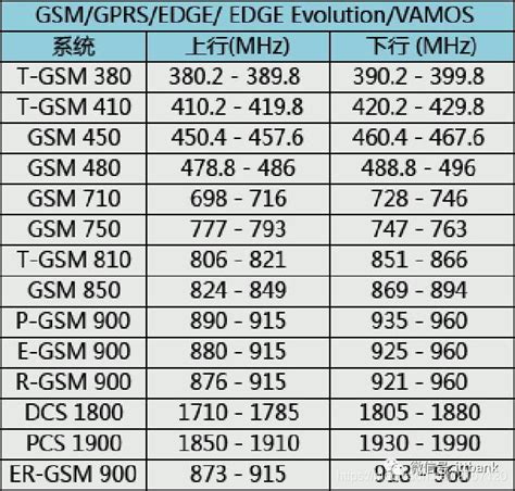 WIFI 2.4G及5G信道划分表（附无线通信频率分配表）