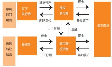 etf基金和lof基金的区别 - 财梯网