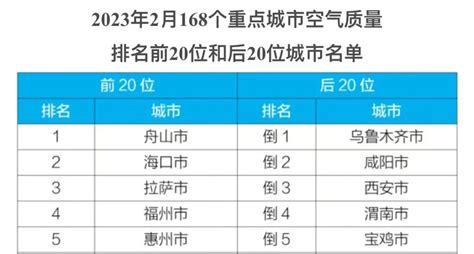 惠州免费又好玩的地方排行榜-排行榜123网