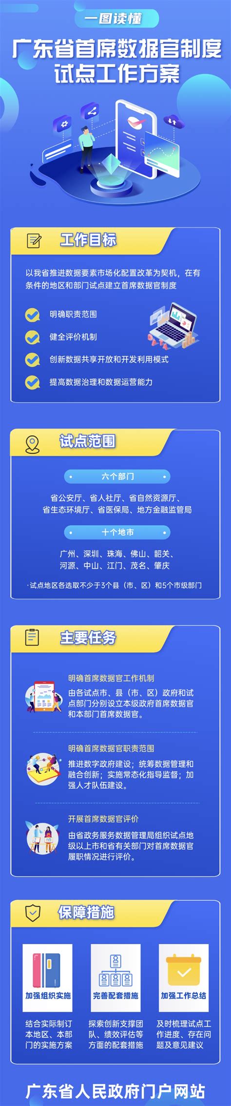 中国电子信息行业联合会首席数据官分会正式成立 双创云门户网站