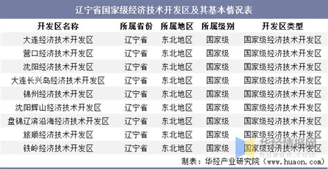 辽宁省地级城市2019年度GDP排名 大连市第一 阜新市末位-搜狐大视野-搜狐新闻