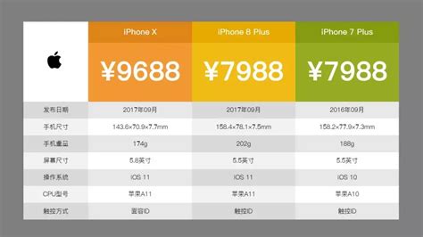 PPT技巧进阶四 | 表格美化-WPS学堂