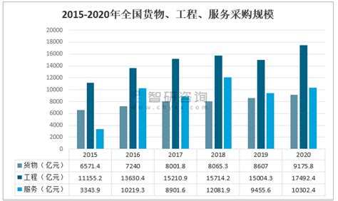 2024年中国银行业技术投入规模将达到多少？_问答求助-三个皮匠报告