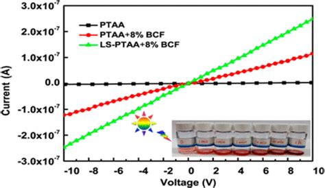 Enhanced Efficiency of Planar Heterojunction Perovskite Solar Cells by ...
