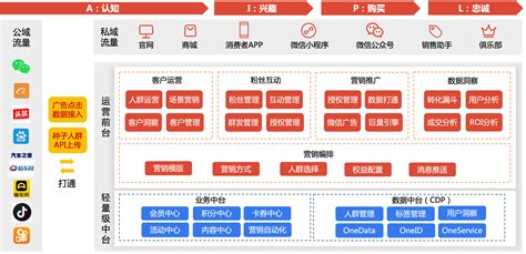 中国工业新闻网_“江淮汽车智云互联数字化营销生态系统”入选2020年国有企业数字化转型优秀案例
