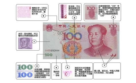 防伪技术在货币印刷中的应用，从防伪技术应用载体看,人民币纸币的防伪技术主要