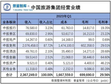 在线旅游市场分析报告_2018-2024年中国在线旅游市场调查与投资战略研究报告_中国产业研究报告网