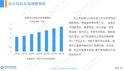 2020年中国文具市场分析报告-行业深度分析与发展趋势研究_观研报告网
