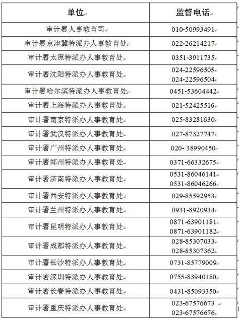 ★2022上海公务员报名入口-上海公务员报名时间-上海公务员考试报名时间