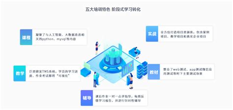 上海博为峰-软件测试-大数据培训-超全栈开发培训