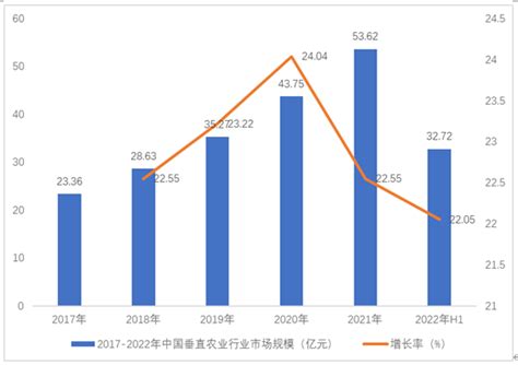 中国5G垂直行业应用案例2022 - 新兴产业 - 侠说·报告来了