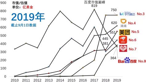 近十年中国互联网公司格局变化_市场观点_格上理财