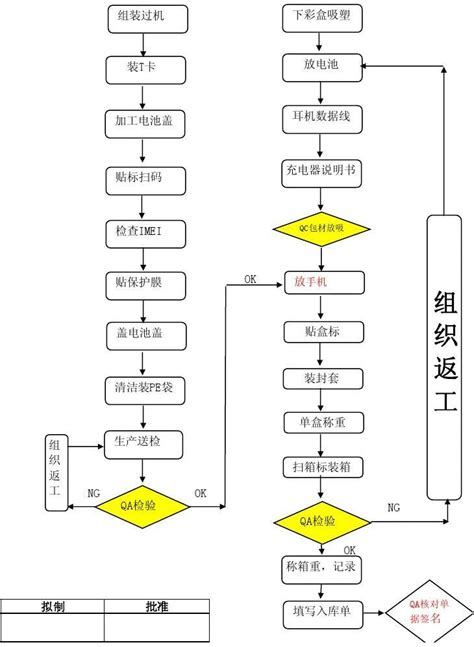 包装作业流程图_word文档免费下载_文档大全