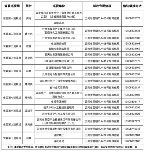 十一届省委第一轮巡视进驻一览表_云南省交通运输厅