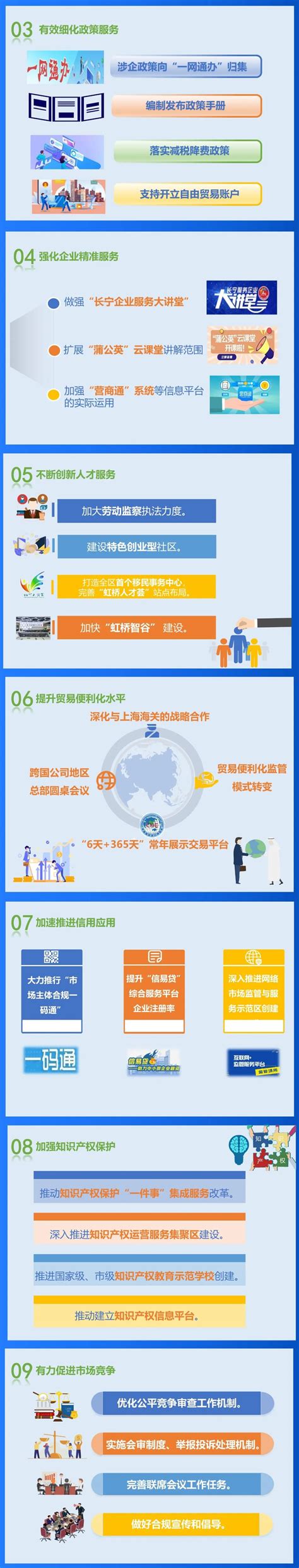 长宁推优化营商环境36条和加强投资促进25条政策大红包_手机新浪网