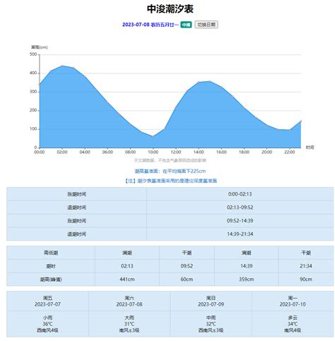 2023年上海中浚潮汐表 - 上海慢慢看