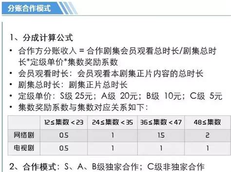 2016年中国网络电视剧数据盘点分析_报告大厅