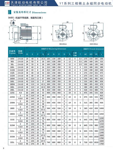 电机标准尺寸全表-怎么确定电机的尺寸-上海承务实业