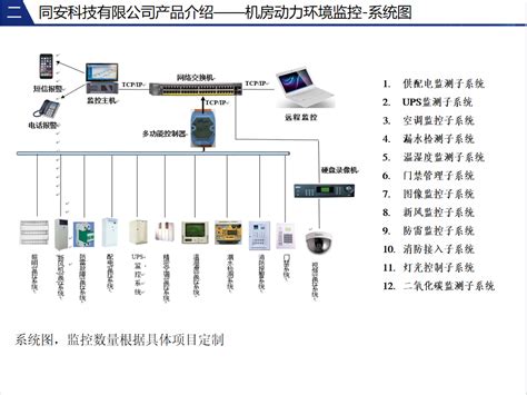 南昌同安-机房环境监控系统