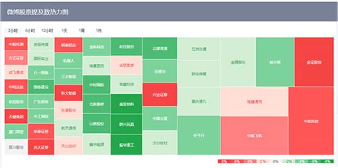 股票软件排行榜前十名-东方财富上榜(用户活跃度高)-排行榜123网