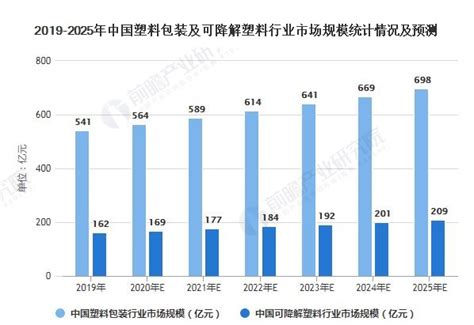 2021年中国塑料管道行业分析报告-湖北兴欣科技股份有限公司