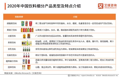 饮料新产品研发试产流程_中饮同创食品科技（成都）有限公司