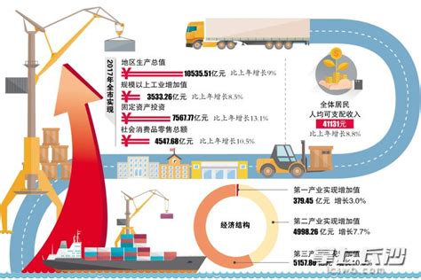 长沙高新区今年铺排各类项目293个 7大产业项目昨同时开工 - 三湘万象 - 湖南在线 - 华声在线