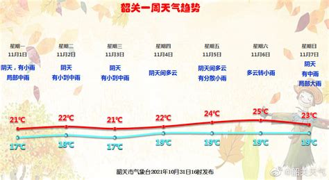 未来一周 安徽这些地方最高气温不超过30℃ 降水明显凤凰网安徽_凤凰网