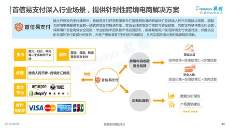 2021年中国数字支付行业市场前景及投资研究报告（简版）-中商情报网
