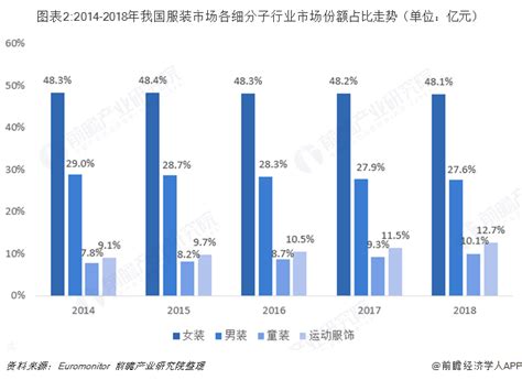 2022年3月中国服装及衣着附件出口金额统计分析_贸易数据频道-华经情报网