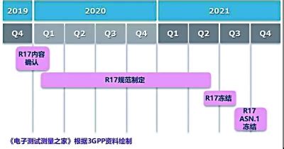 2016年5G 将于2020年商业化分析【图】_智研咨询
