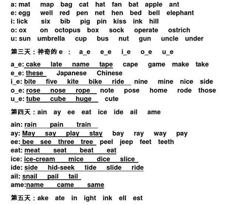 自然拼读规则+口诀宝藏 让娃30天学会自然拼读 - 音符猴教育资源网