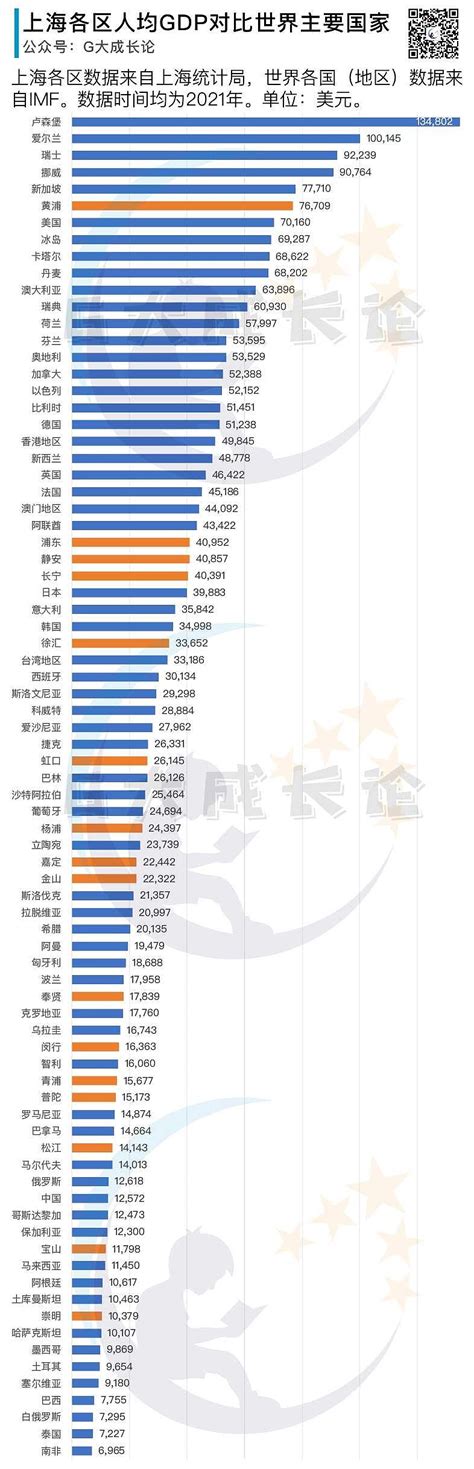 一线城市各区人均收入排行榜：北京西城、 上海黄浦领跑_凤凰网视频_凤凰网