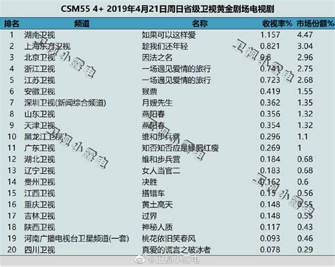 2022年1月14日CCData全国网电视剧收视率排行榜TOP30 | 一夕网