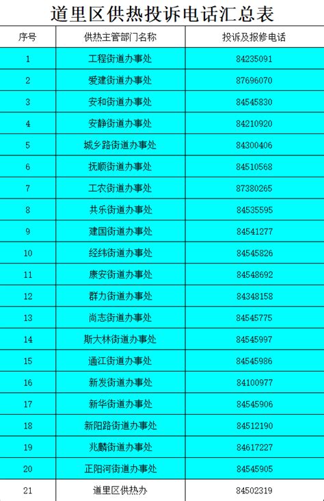 供热倒计时哈尔滨市陆续公布供热投诉电话