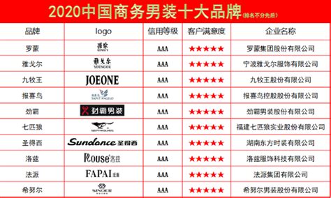 2020中国商务男装十大品牌_TOM资讯