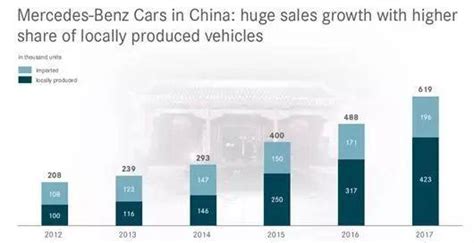 奔驰广告道歉背后：中国人一年买61万辆 高管抢车位辱华被免职