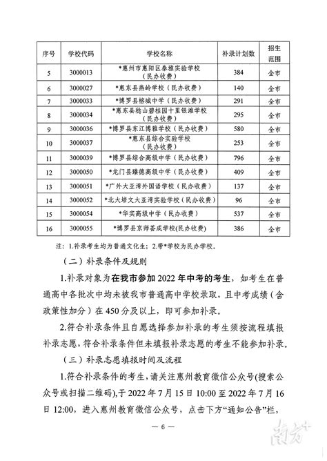 2022年马鞍山市省示范高中指标生录取结果及缺额补录公告_澎湃号·政务_澎湃新闻-The Paper