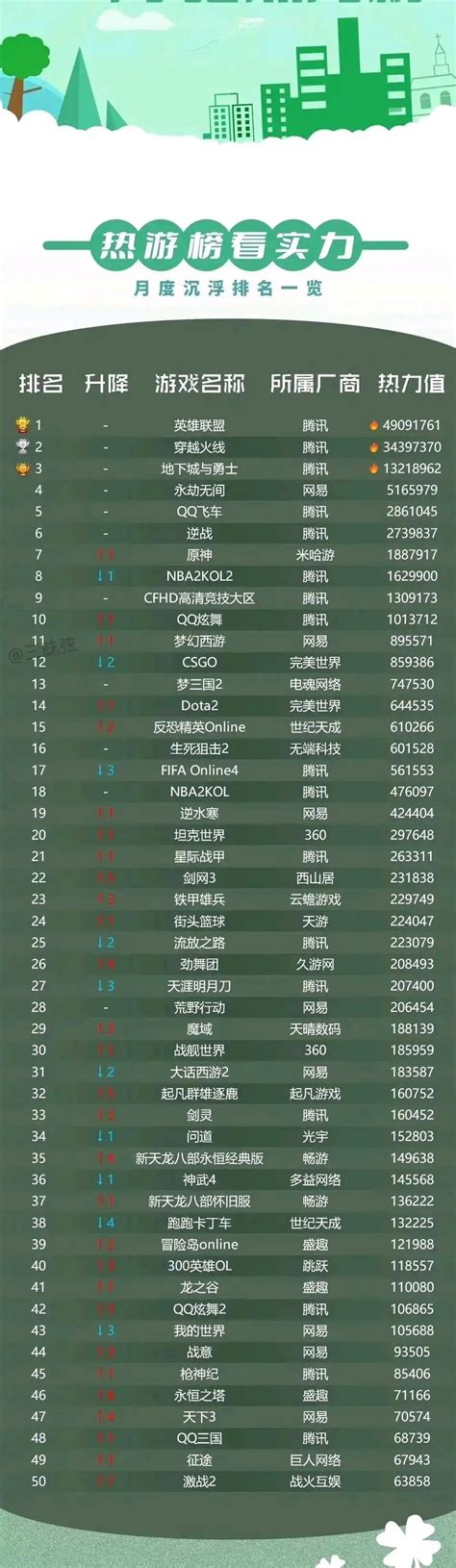 2020百大dj排行榜_2018百大DJ排行榜已开始投票_中国排行网