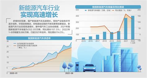 购新能源车2020年底前仍能免征购置税- 上海本地宝
