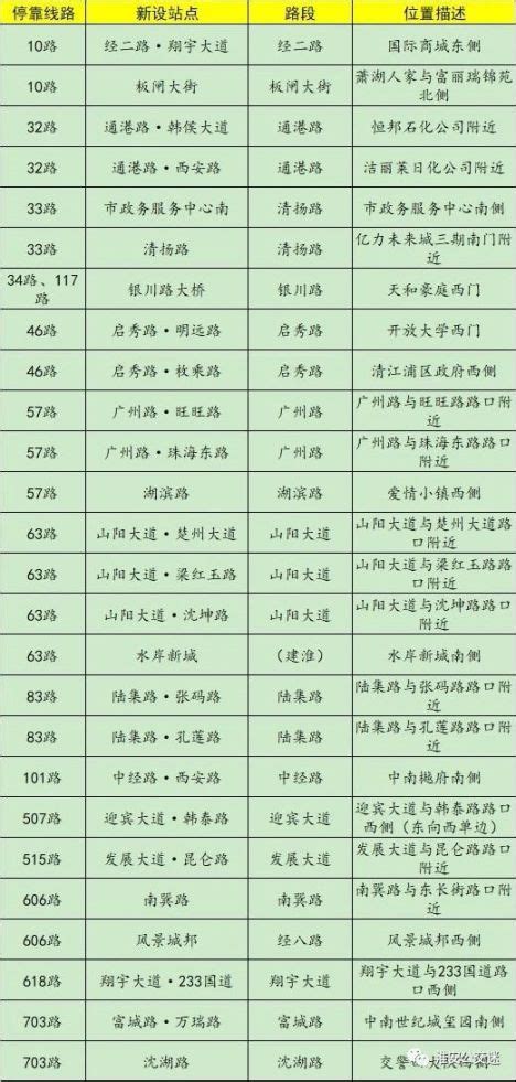 2022淮安白马湖向日葵的故事景区微信预约购票流程（附入口）- 淮安本地宝