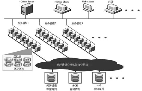 服务器虚拟化方案 – 上海宇辰科技发展有限公司（Universal-PC）
