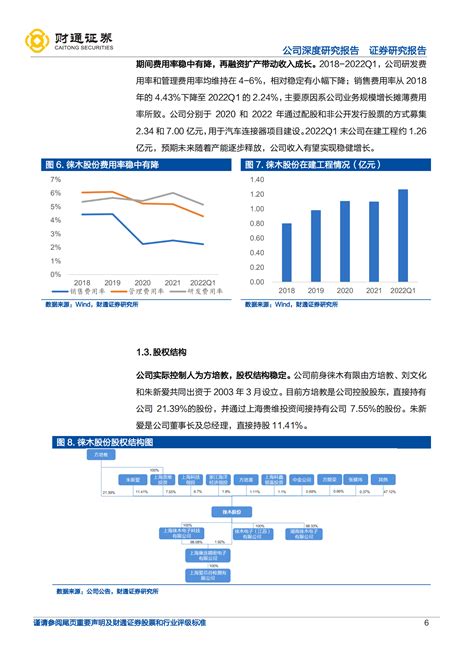 徕木股份2020-投资者交流会-中国证券网