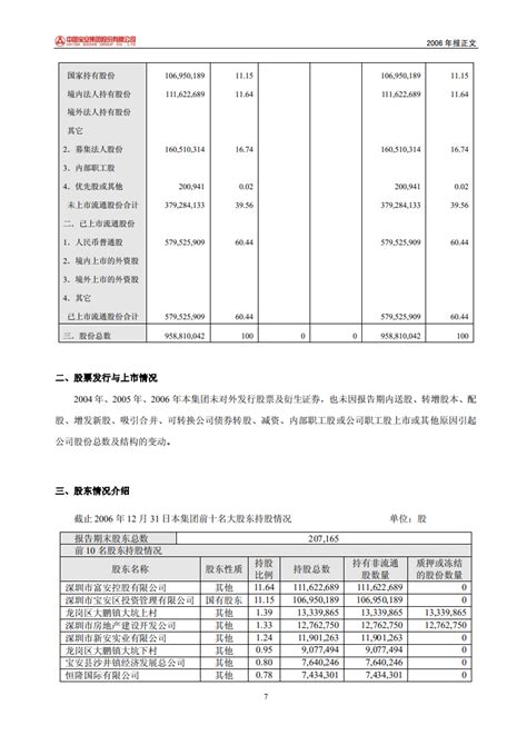 中国宝安集团股份有限公司2002年年度报告（91页）.PDF | 先导研报