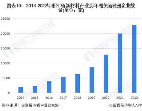 2023年4月浙江省新增3家A股上市企业，675家企业总市值共计73972.31亿元_智研咨询