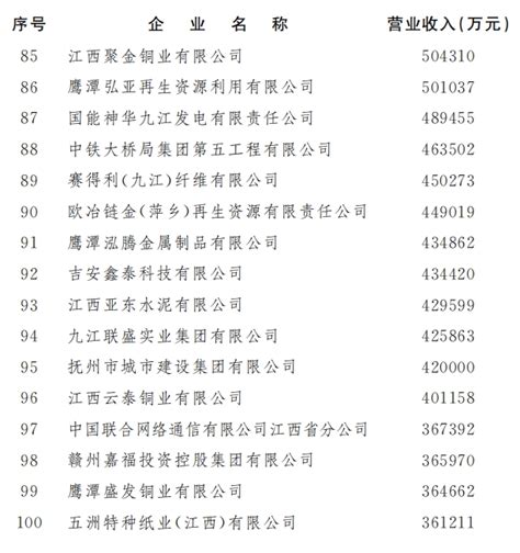 【最全】2023年中国有色金属行业上市公司全方位对比（附业务布局汇总、业绩对比、业务规划等）_行业研究报告 - 前瞻网
