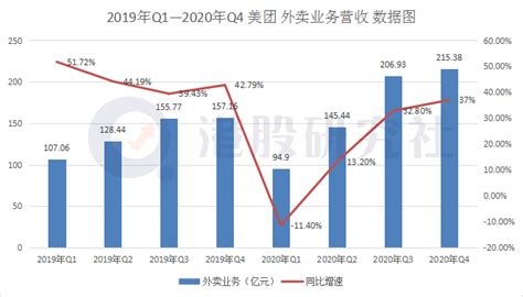 以美团外卖为例：拆解交易模型及决策权衡问题 | 人人都是产品经理